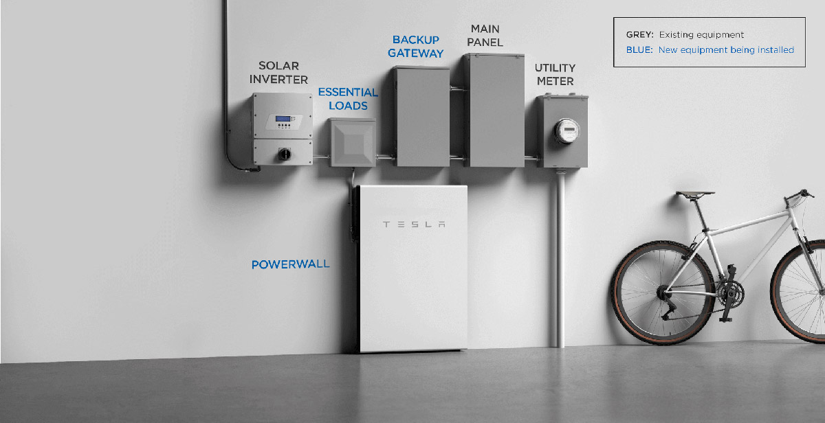 tesla-powerwall-everything-you-need-to-know